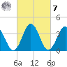 Mauricetown, Maurice River tide chart for Tuesday, March 7, 2023