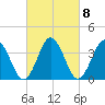 Mauricetown, Maurice River tide chart for Wednesday, March 8, 2023