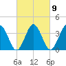 Mauricetown, Maurice River tide chart for Thursday, March 9, 2023