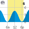 Mauricetown, Maurice River tide chart for Thursday, April 6, 2023