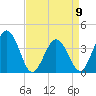 Mauricetown, Maurice River tide chart for Sunday, April 9, 2023