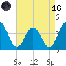 Mauricetown, Maurice River tide chart for Wednesday, August 16, 2023