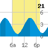 Mauricetown, Maurice River tide chart for Monday, August 21, 2023