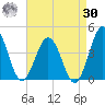 Mauricetown, Maurice River tide chart for Wednesday, August 30, 2023