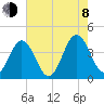 Mauricetown, Maurice River tide chart for Tuesday, August 8, 2023