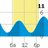 Mauricetown, Maurice River tide chart for Monday, September 11, 2023