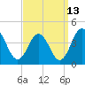 Mauricetown, Maurice River tide chart for Wednesday, September 13, 2023