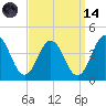Mauricetown, Maurice River tide chart for Thursday, September 14, 2023