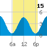 Mauricetown, Maurice River tide chart for Friday, September 15, 2023