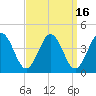 Mauricetown, Maurice River tide chart for Saturday, September 16, 2023