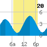 Mauricetown, Maurice River tide chart for Wednesday, September 20, 2023