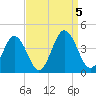 Mauricetown, Maurice River tide chart for Tuesday, September 5, 2023