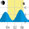 Mauricetown, Maurice River tide chart for Wednesday, September 6, 2023
