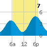 Mauricetown, Maurice River tide chart for Thursday, September 7, 2023