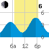 Mauricetown, Maurice River tide chart for Friday, October 6, 2023