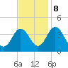Mauricetown, Maurice River tide chart for Wednesday, November 8, 2023