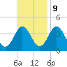 Mauricetown, Maurice River tide chart for Thursday, November 9, 2023