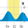 Mauricetown, Maurice River tide chart for Friday, December 8, 2023