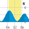 Mauricetown, Maurice River tide chart for Tuesday, February 6, 2024