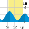 Mauricetown, Maurice River tide chart for Tuesday, March 19, 2024