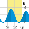 Mauricetown, Maurice River tide chart for Friday, March 8, 2024