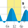 Mauricetown, Maurice River tide chart for Saturday, March 9, 2024