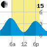 Mauricetown, Maurice River tide chart for Wednesday, May 15, 2024