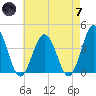 Mauricetown, Maurice River tide chart for Tuesday, May 7, 2024