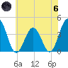 Mauricetown, Maurice River tide chart for Thursday, June 6, 2024