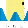 Mauricetown, Maurice River tide chart for Saturday, June 8, 2024