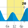 Mauricetown, Maurice River tide chart for Saturday, July 20, 2024