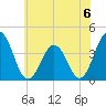 Mauricetown, Maurice River tide chart for Saturday, July 6, 2024