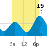 Mauricetown, Maurice River tide chart for Thursday, August 15, 2024