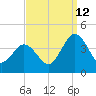 Mauricetown, Maurice River tide chart for Thursday, September 12, 2024