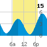 Mauricetown, Maurice River tide chart for Sunday, September 15, 2024