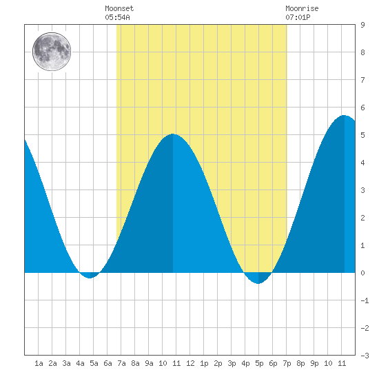 Mauricetown, Maurice River tide chart for Tuesday, September 17, 2024