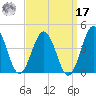 Mauricetown, Maurice River tide chart for Tuesday, September 17, 2024
