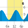Mauricetown, Maurice River tide chart for Friday, September 6, 2024