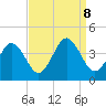 Mauricetown, Maurice River tide chart for Sunday, September 8, 2024