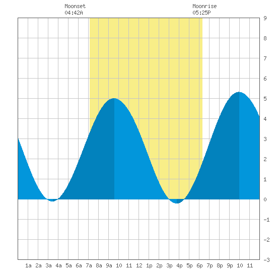Mauricetown, Maurice River tide chart for Tuesday, October 15, 2024