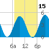 Mauricetown, Maurice River tide chart for Tuesday, October 15, 2024