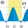 Mauricetown, Maurice River tide chart for Thursday, October 17, 2024