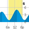 Mauricetown, Maurice River tide chart for Sunday, October 6, 2024