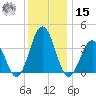 Mauricetown, Maurice River tide chart for Sunday, December 15, 2024