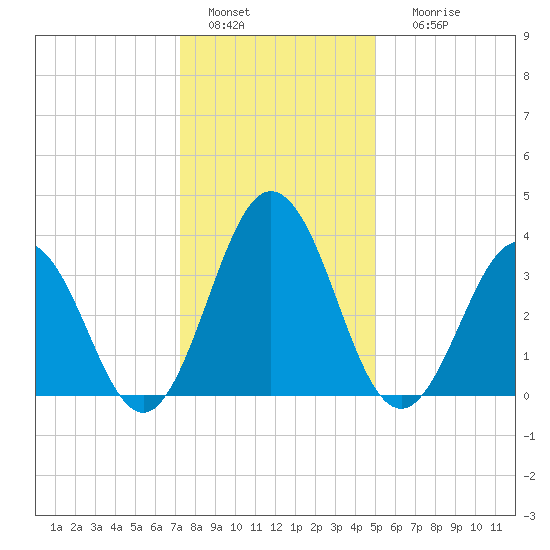 Mauricetown, Maurice River tide chart for Wednesday, January 15, 2025