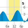 Mauricetown, Maurice River tide chart for Sunday, January 5, 2025