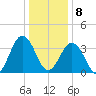 Mauricetown, Maurice River tide chart for Wednesday, January 8, 2025