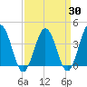 Mauricetown, Maurice River tide chart for Sunday, March 30, 2025