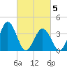 Mauricetown, Maurice River tide chart for Wednesday, March 5, 2025
