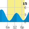 Mauricetown, Maurice River tide chart for Thursday, May 15, 2025